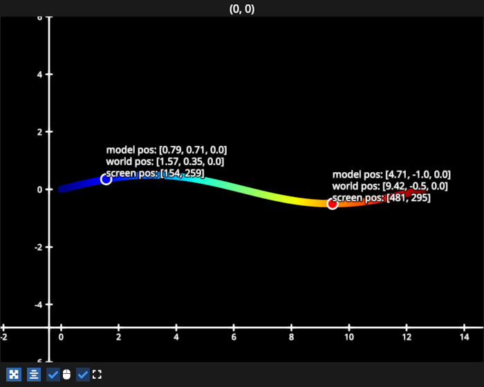 scaling line