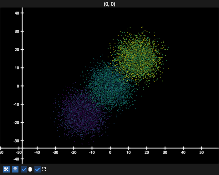 scatter cmap
