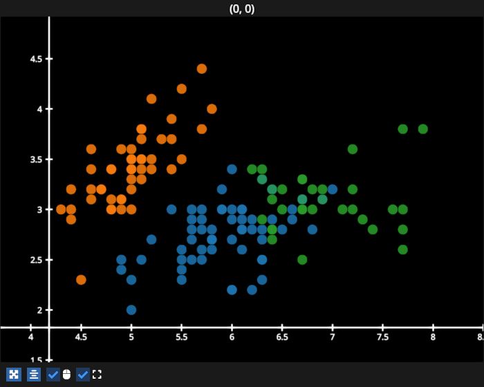 scatter cmap iris