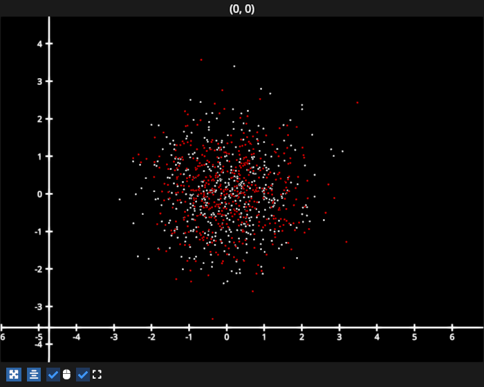 scatter dataslice