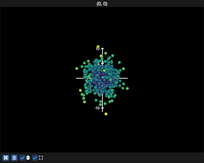 scatter hover