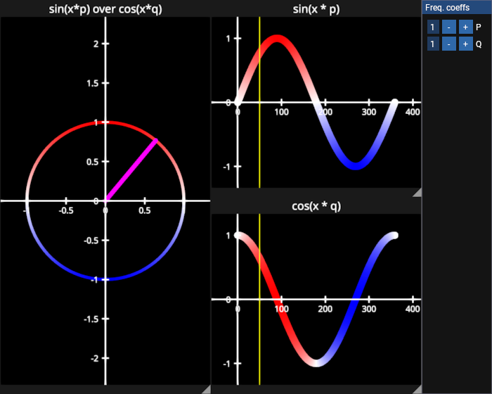 sine cosine funcs