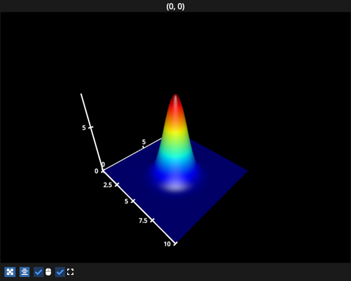 surface gaussian