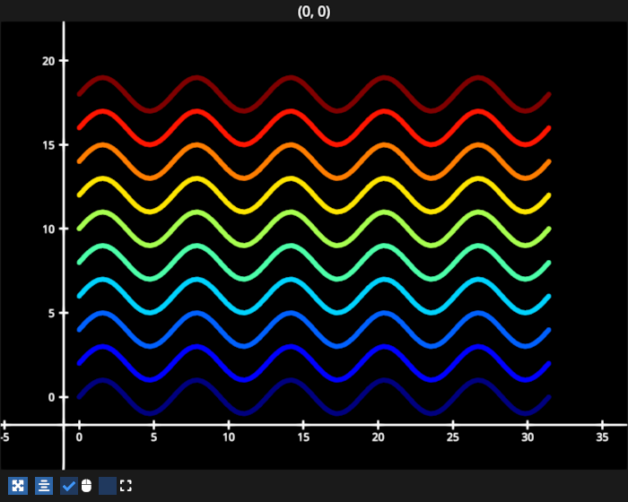 line stack
