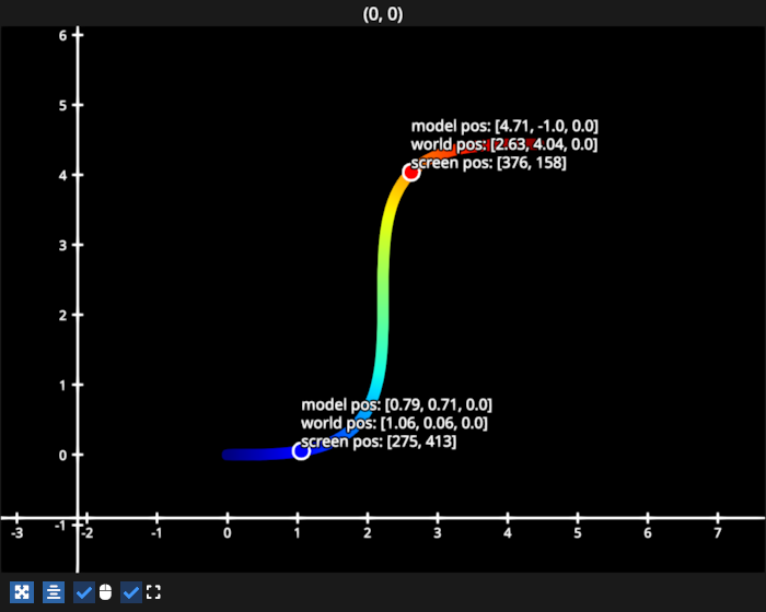 rotation line