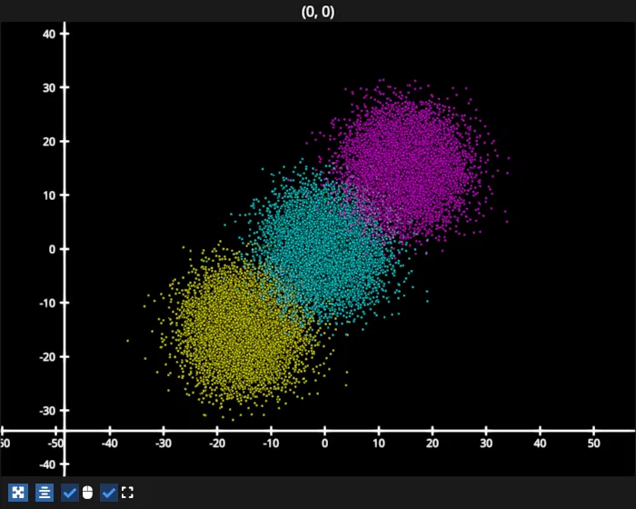 scatter animation