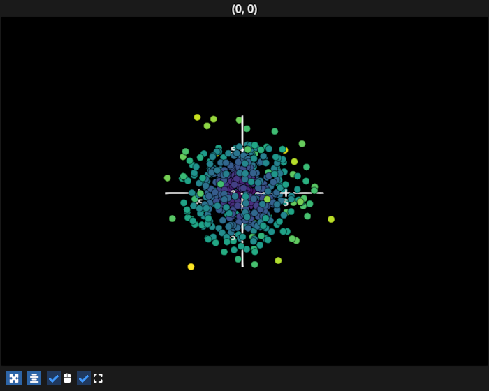scatter click