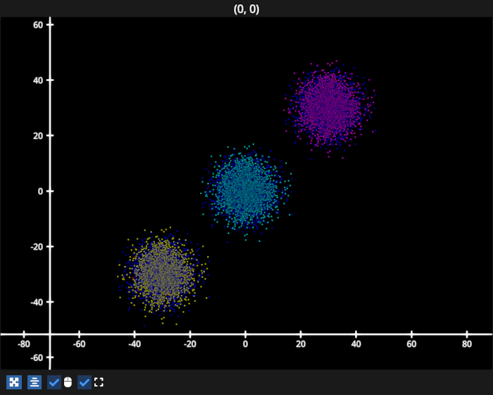 scatter colorslice