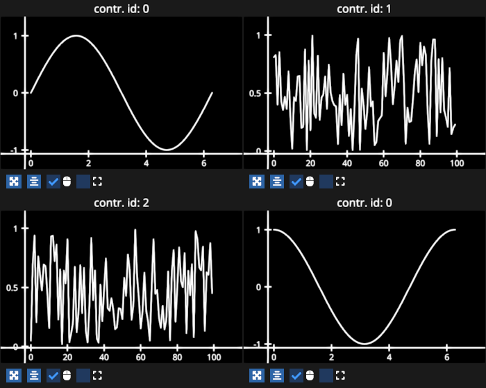 specify integers