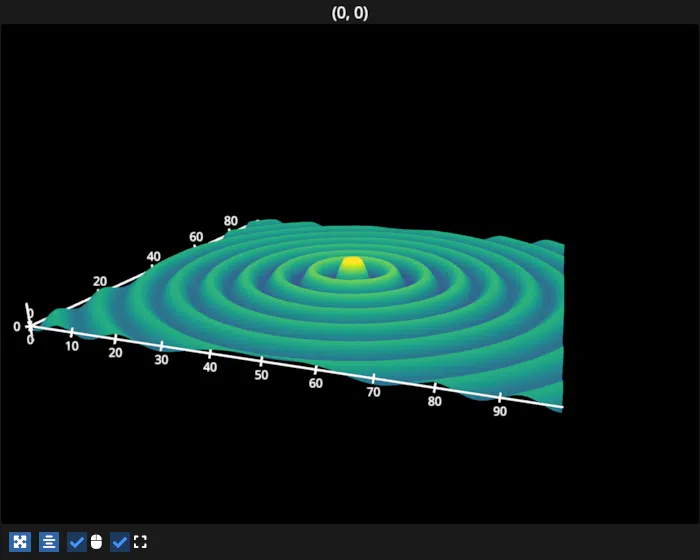 surface ripple