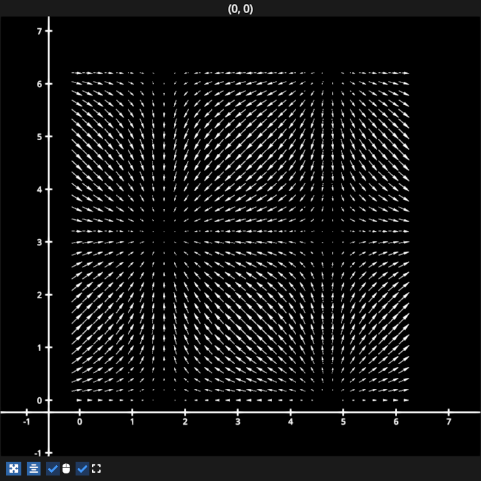 vectors simple
