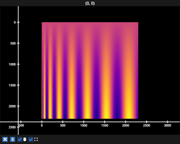 heatmap