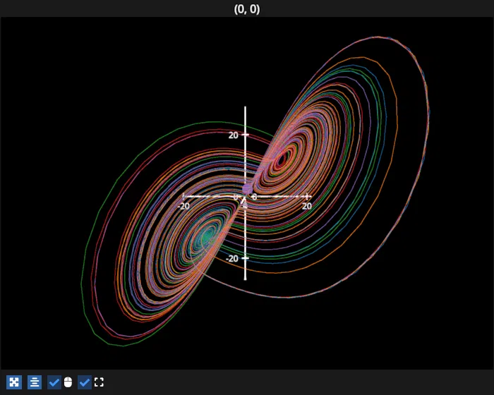 lorenz animation