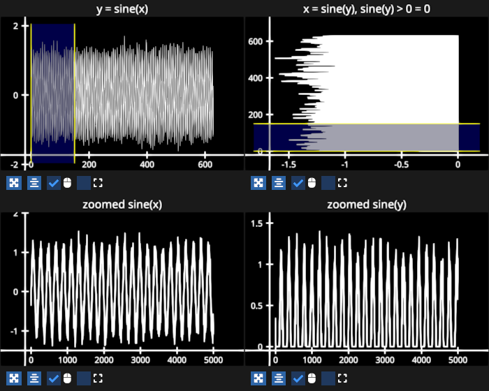 linear region selector
