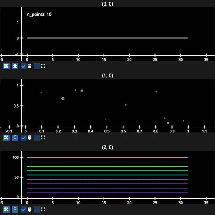 reshape lines scatters